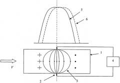 Способ имитационного моделирования электромагнитных расходомеров жидких металлов (патент 2422780)