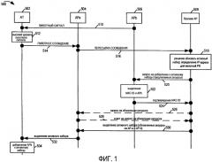 Способ и устройство для управления набором информации, относящейся к соединению связи (патент 2420003)