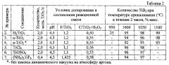 Способ получения порошка диборида титана (патент 2603407)