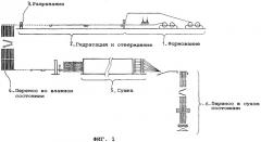 Способ сушки гипсовых плит и устройство для его осуществления (патент 2266818)