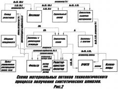 Способ получения синтетических алмазов и установка для осуществления способа (патент 2484016)