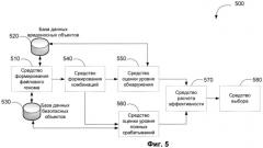 Система и способ повышения эффективности обнаружения неизвестных вредоносных объектов (патент 2454714)