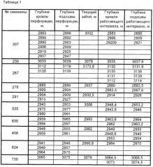 Способ контроля за разработкой многопластовых нефтяных залежей с помощью карт остаточных нефтенасыщенных толщин (патент 2285790)