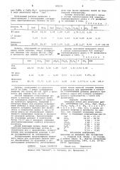 Шлаковое литье (патент 802231)