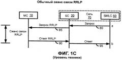 Динамическая обработка запроса позиции измерения в мобильной радиосети (патент 2464589)