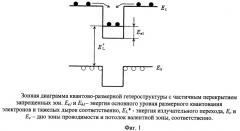 Способ определения профиля распределения концентрации носителей заряда в полупроводниковой квантово-размерной структуре (патент 2464548)