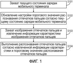 Способ и аппаратура для распознавания отпечатков пальцев и мобильный терминал (патент 2647638)