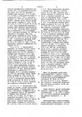 Способ конвертирования медно-никелевых штейнов (патент 1122724)
