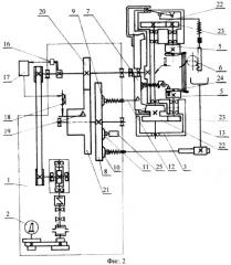 Автомат изготовления мотков провода (патент 2280302)