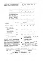 Композиция для изготовлениядревесностружечных плит (патент 829448)