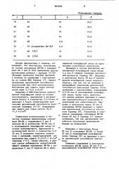 Пластизоль на основе полимера винилхлорида (патент 854958)