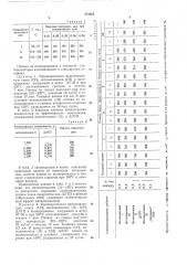 Ставилизированная композиция на основе полипропилена (патент 373281)