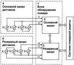 Способ обнаружения пожара или перегрева с помощью дублированных линейных терморезистивных датчиков и устройство для его осуществления (патент 2637094)