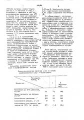 Способ получения модифицированного цис-1,4-полиизопрена полимеризацией изопрена (патент 866983)