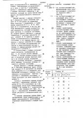 Устройство для контроля распределения ресурсов (патент 1297061)