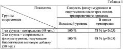 Комплекс биологически активных веществ, защищающих спортсменов от перетренированности (патент 2614881)