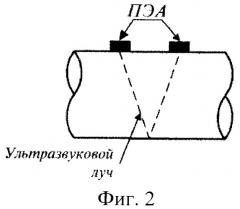 Устройство для ультразвукового измерения расхода текущих сред в трубопроводах различного диаметра (патент 2361178)