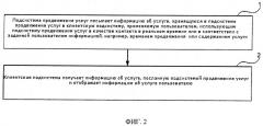 Система и способ продвижения услуг (патент 2396717)