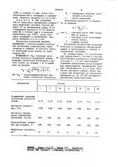 Пигментный концентрат для полиэтиленовых изделий и способ его получения (патент 1097634)