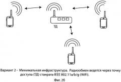 Персональная портативная цифровая видео радиостанция и способ обеспечения надежной индентификации оператора передающей радиостанции посредством электронной цифровой подписи (патент 2559714)