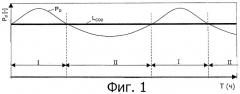 Электростанция с улавливанием и сжатием co2 (патент 2502876)