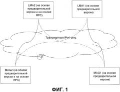 Улучшение pmip-протокола (патент 2591214)