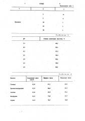 Способ обезникотинивания абсолю табака (патент 973603)