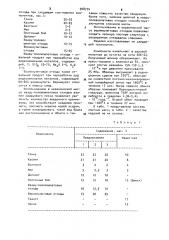 Керамическая масса (патент 908774)