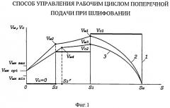 Способ управления рабочим циклом поперечной подачи при шлифовании (патент 2490111)