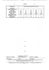 Термостойкая смазка для стекольных форм (патент 1724610)