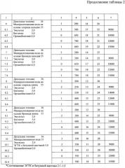 Буровой раствор на углеводородной основе (патент 2447121)