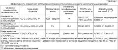 Водные дисперсии поли(ацеталь-простой полиэфир) и их применение в защитных покрытиях (патент 2403271)