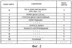 Среда для хранения информации и способ записи и/или воспроизведения данных с нее (патент 2308099)