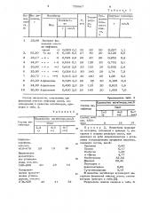 Способ выделения диенов (патент 730667)