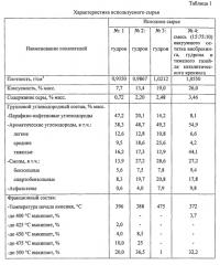 Способ получения коксующей добавки замедленным коксованием (варианты) (патент 2576429)