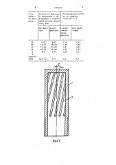 Устройство для гидросбива окалины с поверхности металла (патент 1498575)