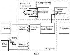 Устройство для обнаружения подземных магнитных аномалий (патент 2448350)