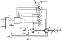 Автоматический комбинированный микропроцессорный регулятор температуры энергетической установки транспортного средства (патент 2369752)