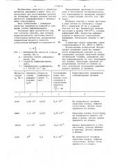 Способ изотермического деформирования титановых сплавов (патент 1159670)