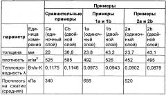 Композитная волокнистая панель (патент 2645558)