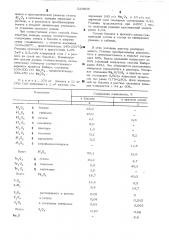 Способ выщелачивания гетитсодержащих бокситов (патент 529806)