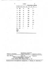 Способ гранулирования тригидрокарбоната магния (патент 1428698)