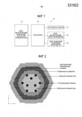 Устройство и способ для физического испытания активной зоны реактора на быстрых нейтронах (патент 2612661)