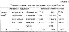Топливный брикет (патент 2560186)