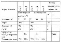 Способ регулирования проницаемости пласта (патент 2533397)