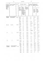 Способ получения клинкера белого портландцемента (патент 1047858)