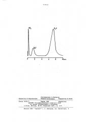 Сорбент для газовой хроматографии и способ его получения (патент 710612)
