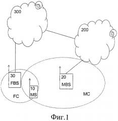 Доступ к сети с выбором соты (патент 2476018)