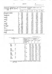 Вязкоупругий состав комбинированного действия с регулируемыми свойствами (патент 1587173)