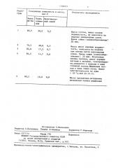 Индикаторная масса для контроля герметичности (патент 1350515)